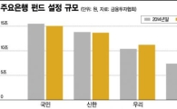 은행 빈 곳간 '펀드로 채우기'