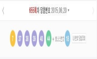 로또655회당첨번호 공개…'○○시' 1등 2명 배출, 당첨금이 '헉'