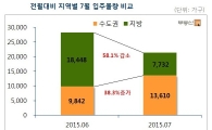 다음달 수도권 1만3610가구 입주…전월비 38.3%↑