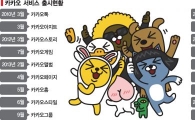 '카카오 제국'의 끝없는 영토확장
