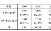 케이블協, "방송공짜 안돼…결합상품 동등비율 할인해야" 