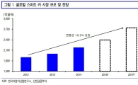 "스마트카 연평균 8.5% 성장 전망"…관련株는?
