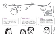 사과하면 지는거다?…진심 소통하면 오히려 기회