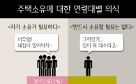 지난해 50만명 집 때문에 서울 떠났다…20대는 “내집 마련 불필요” 