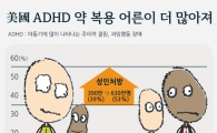 [건강을 읽다]ADHD 치료…18세 이후에도 보험 적용 
