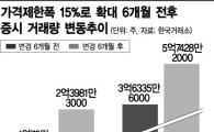 가격제한폭 확대시행, '작은고추'가 더 세졌다