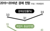 [하반기경제정책]성장률 3% 지키기엔 '15조 실탄'도 글쎄?