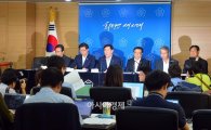 [포토]최경환, '가용 재원 총동원, 성장률 3%대 유지' 