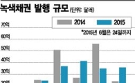녹색채권 시들었나…투자 불확실성 우려