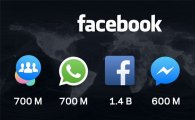10억명 앞둔 페이스북 메신저, 수익 모델 구축 나선다