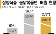 '라면원조' 삼양식품의 굴욕…흰국물라면 전철밟는 불닭볶음면