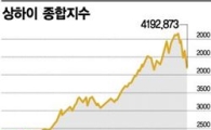 中 '묻지마 돈풀기'로 증시 띄운다