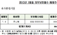 내달 유니켐 등 16개사 4900만주 매각제한 해제