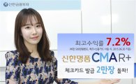 신한금융투자, CMA R+ 체크카드 발급 2만장 돌파