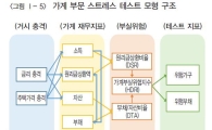 금리 오르고 주택가격 내리면 하우스푸어 타격 커