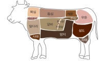 "이제 질긴 한우 먹지마세요"…농진청, 24개 부위별 숙성기술 개발