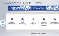 시스코, "디지털 시대…새 IoT 시스템" 발표