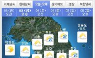 '오늘날씨' 전국 구름 많고 경기·강원 일부 '소나기'
