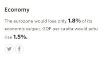 그렉시트시 유로존 1인당 GDP 1.5% 상승