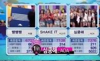 AOA '음악중심' 1위…빅뱅·씨스타 꺾고 대세 걸그룹 인증