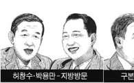 간듯 안간듯…재계 총수 조용한 여름휴가