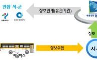 경기도 9월부터 마을버스도 운행정보 서비스한다