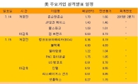 [표] 美 주요기업 실적발표 일정