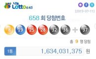 나눔로또 제658회 당첨번호 공개…1인당 16억 '대박'