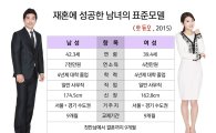 결혼정보회사 듀오, ‘2015재혼회원 표준모델’ 공개