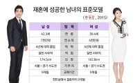 30대 재혼률 가장 높아…男 재혼 평균 나이 42세ㆍ女 39세  