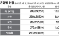 '쥬라기 금융'…첨단·글로벌 정글서 死活