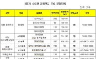 9월까지 수도권 공공택지 분양 3만가구…분양가상한제 적용 