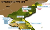 전경련, 20년만에 남북경제교류 5대원칙 제시