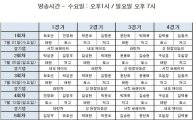 스베누 스타리그 시즌2, 김택용 패배에도 조일장과 16강진출