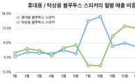 휴대용 블루투스 스피커·멀티플러그, 여름 판매 급증하는 이유는