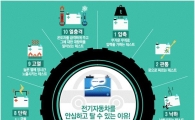 삼성SDI, 전기車 배터리 '안전성 평가동' 갖춰…"극한 조건 테스트"