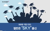 [인포그래픽]500대 기업 CEO 절반이 'SKY' 출신
