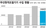 중국산 드론의 공습