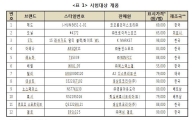 래쉬가드 수영복, 색상 변질 부지기수…자외선 차단은 합격점