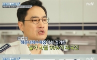 강용석'고소한 19'서 몰카 감지 비법 공개…단추·차·키도 몰카 둔갑?