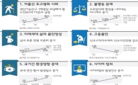 10년 뒤 핵심기술…사물인터넷·빅데이터·인공지능