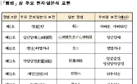 '생(生)하였거나' 등 일본식 표현 뺀 형법 나온다