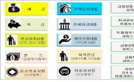 금융상품 비교공시시스템 구축…"全금융권 예·적금, 대출상품 한눈에"