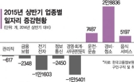 '사라진 정규직' 충격 "취업 못 하는 게 아니라 안 하는 건데.."