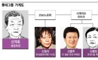 아버지는 침묵하는데…형제는 서로 "아버지는 내 편" 주장