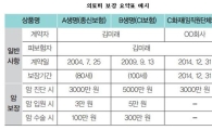 노후 의료비 준비 위한 4단계는?