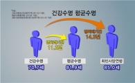 [골드에이지]건강한 100세 시대…'의료비를 부탁해'