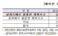 8월 에어컨 화재 주의보…화재사고 약 64% 실외기서 발생