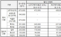프로농구 부산 kt, 시즌권 할인 이벤트 실시 