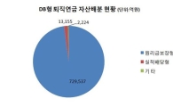"원리금보장 DB형 퇴직연금, 부채연계투자 전략 전환해야"